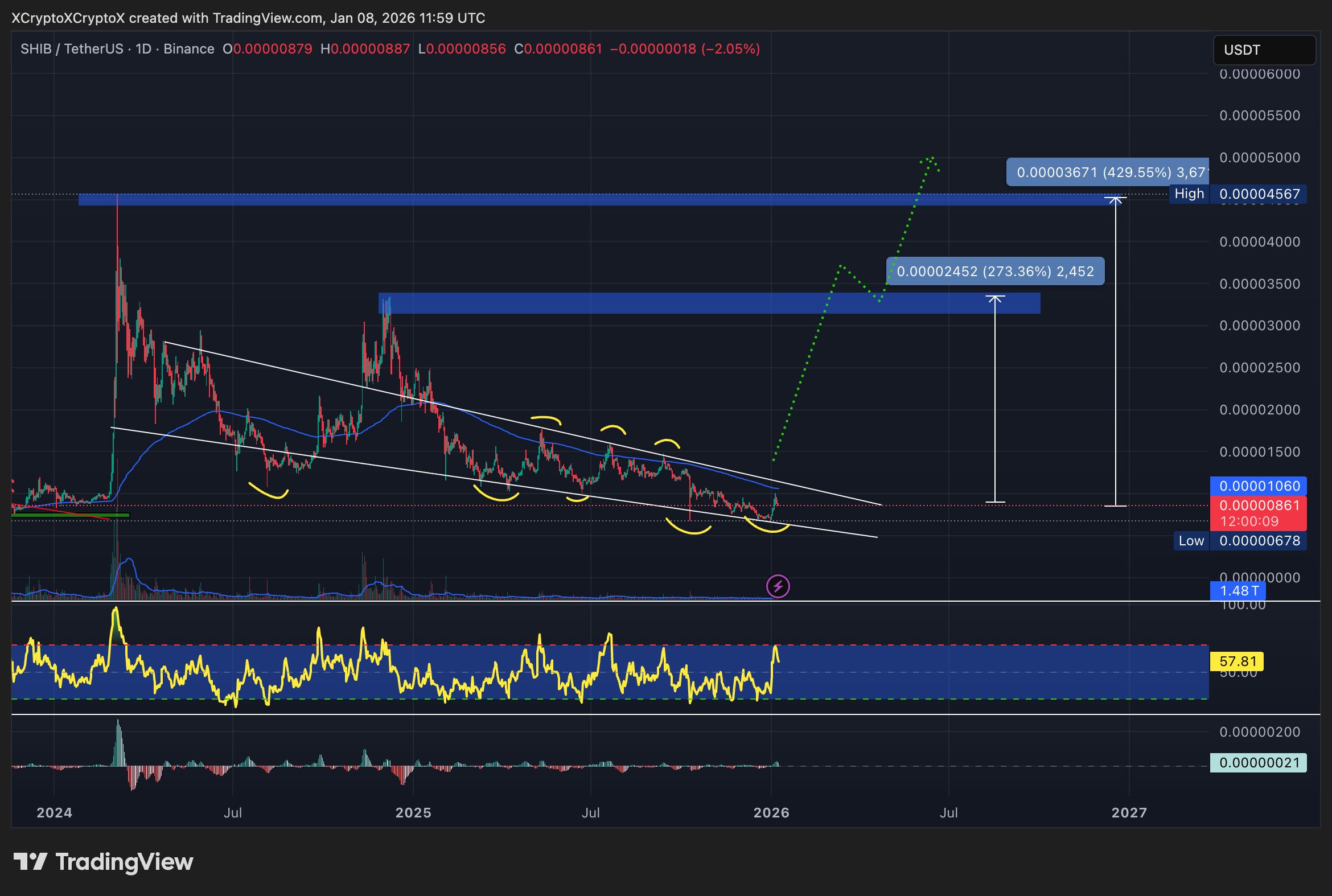 Shiba Inu price prediction chart.