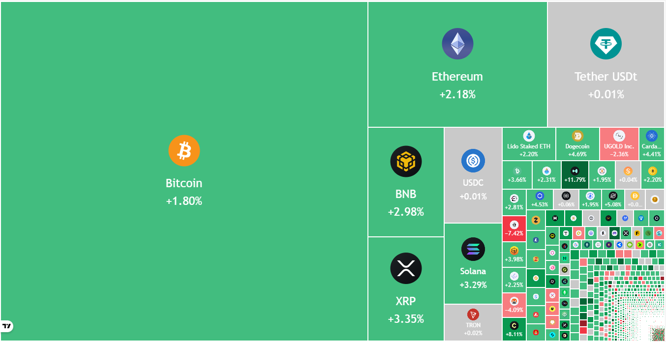 Bitcoin, Ethereum, Crypto News & Price Indexes