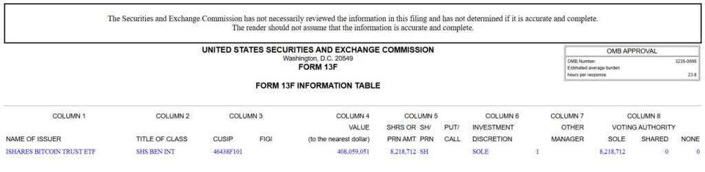 Bitcoin Price Prediction: Abu Dhabi Gov Funds Buy $1 Billion in BTC – What Do They Know?