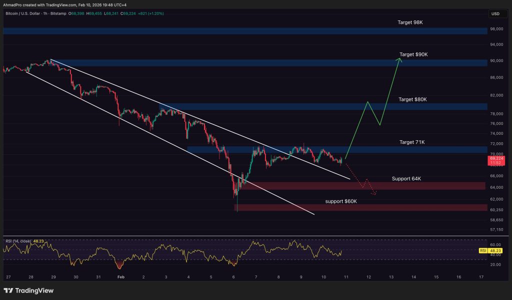 Bitcoin Price Prediction: Alarming New Research Warns Millions in BTC at Risk of ‘Quantum Freeze’ – Are You Protected?