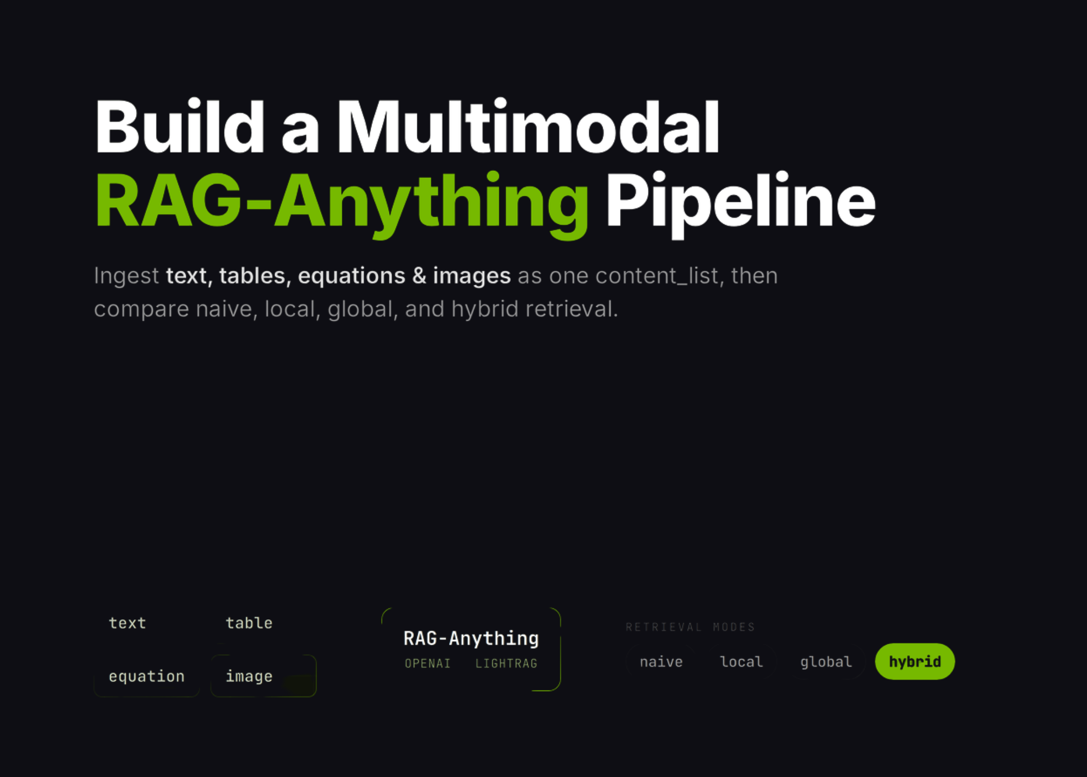 RAG-Anything Tutorial: Build a Multimodal Retrieval Pipeline for Text, Tables, Equations, and Images in Colab